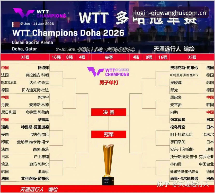 球王会APP下载 U17世界杯抽签结果深度解读:球王会平台观赛指南与赛事分析