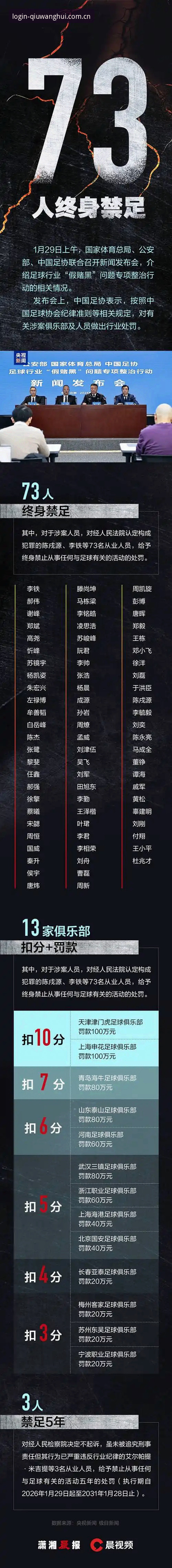 中国足协第三批禁足名单解析：如何在球王会平台深度追踪赛事公平性指南